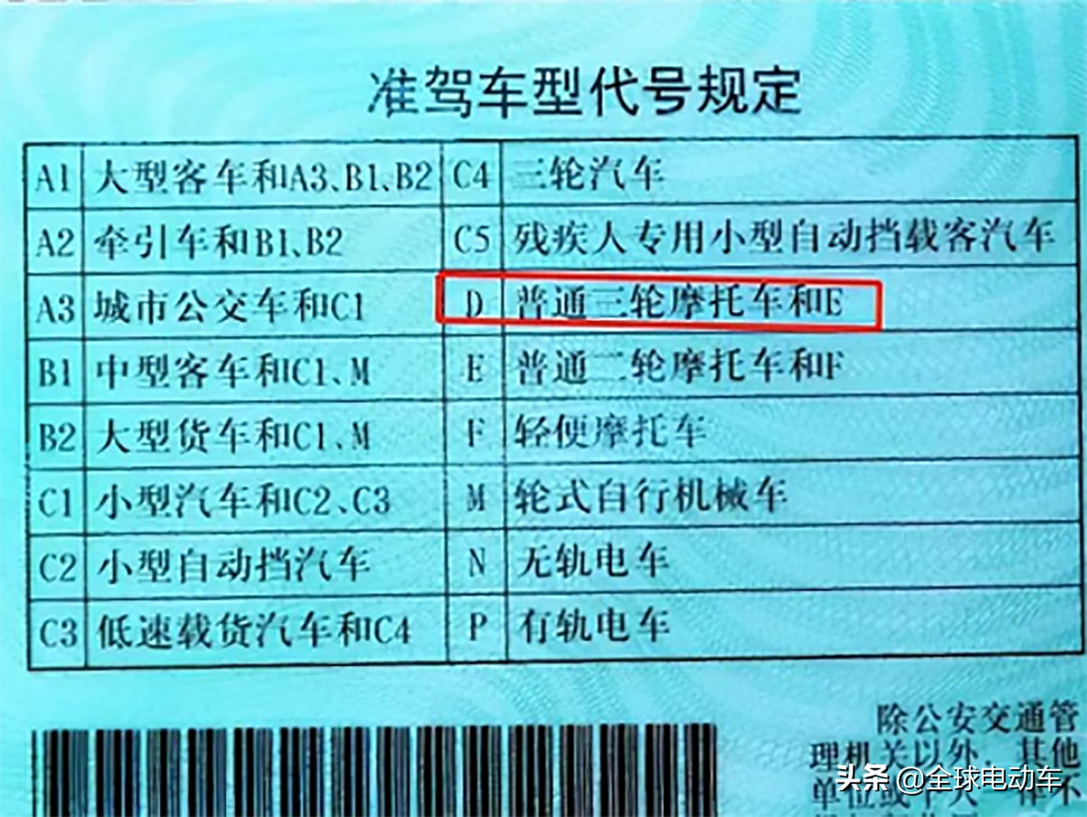 电动车、三轮车、低速电动车驾照怎么考？费用多少？一次说清楚