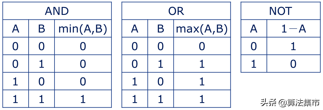 模糊控制的一些基本概念