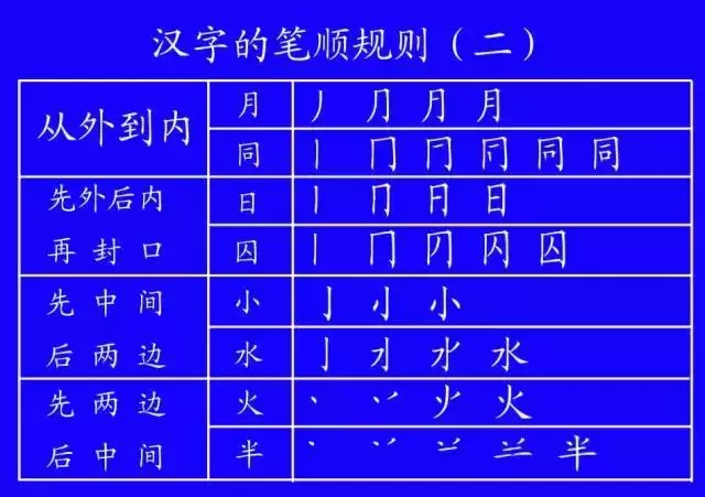 低年级学生笔顺写对很重要！易错字书写动态演示，太直观啦