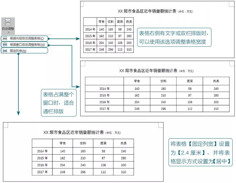 Word表格的常用基本操作