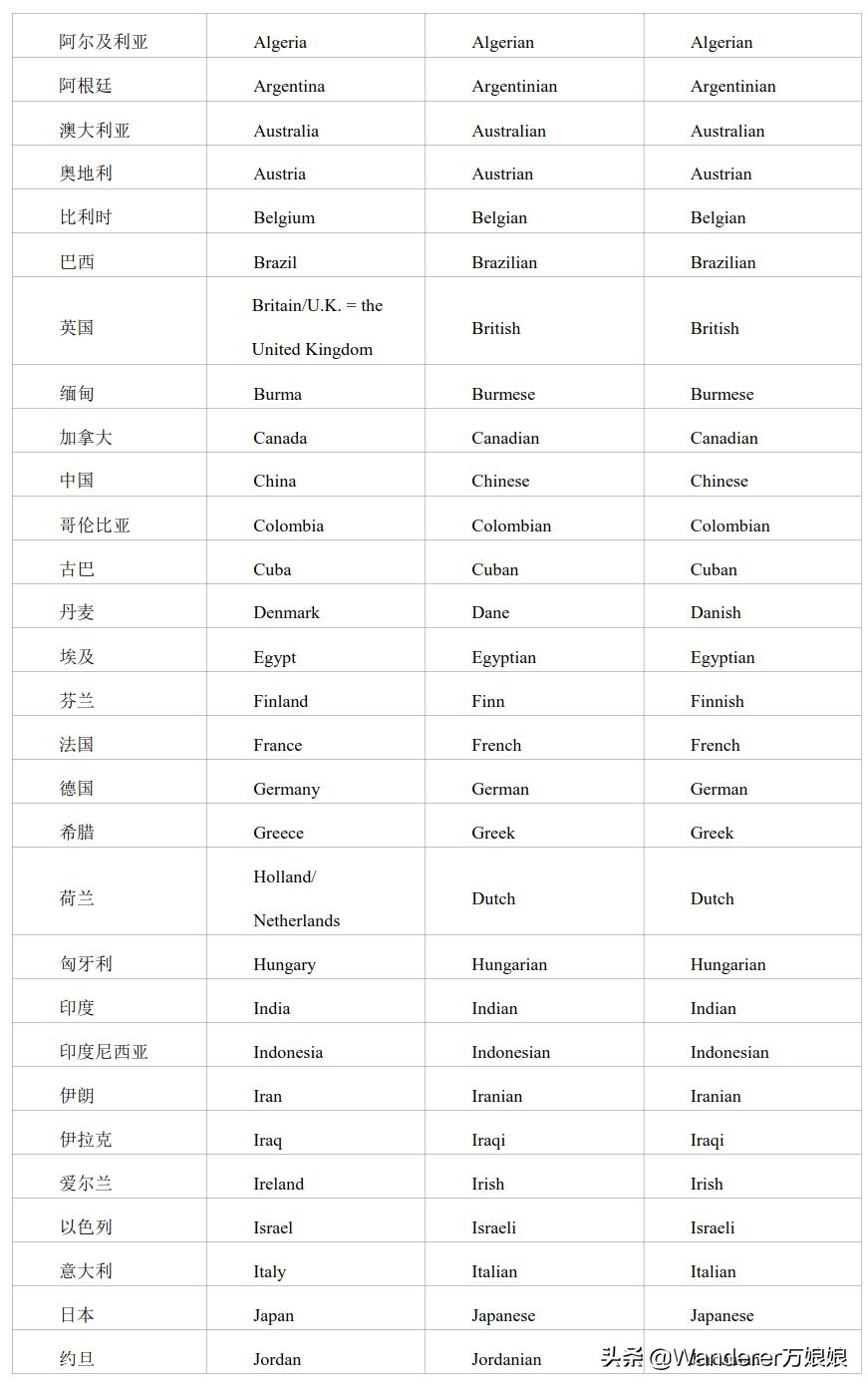 官方重磅！2020高考英语考试大纲正式发布（内附最新词汇表）