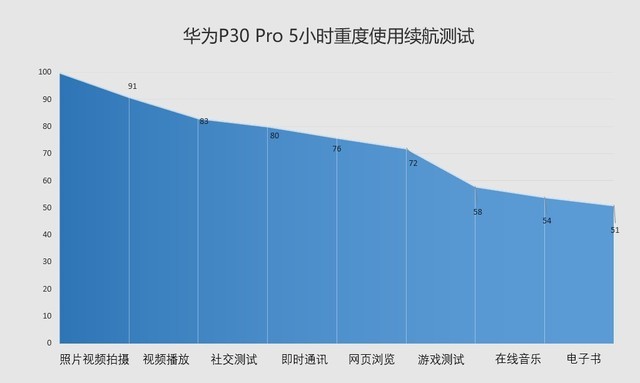 为什么最强nba只有30帧(华为P30 Pro评测:5488起 50倍数码变焦压倒一切)