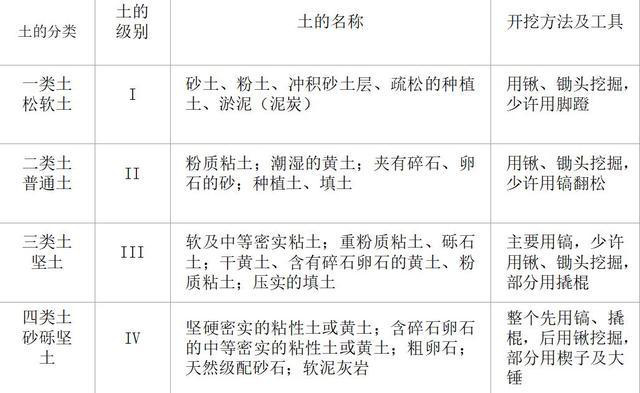 建筑施工流程——土方施工，如何认识施工流程？