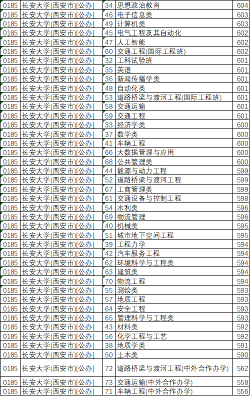 长安大学简介 前身图片