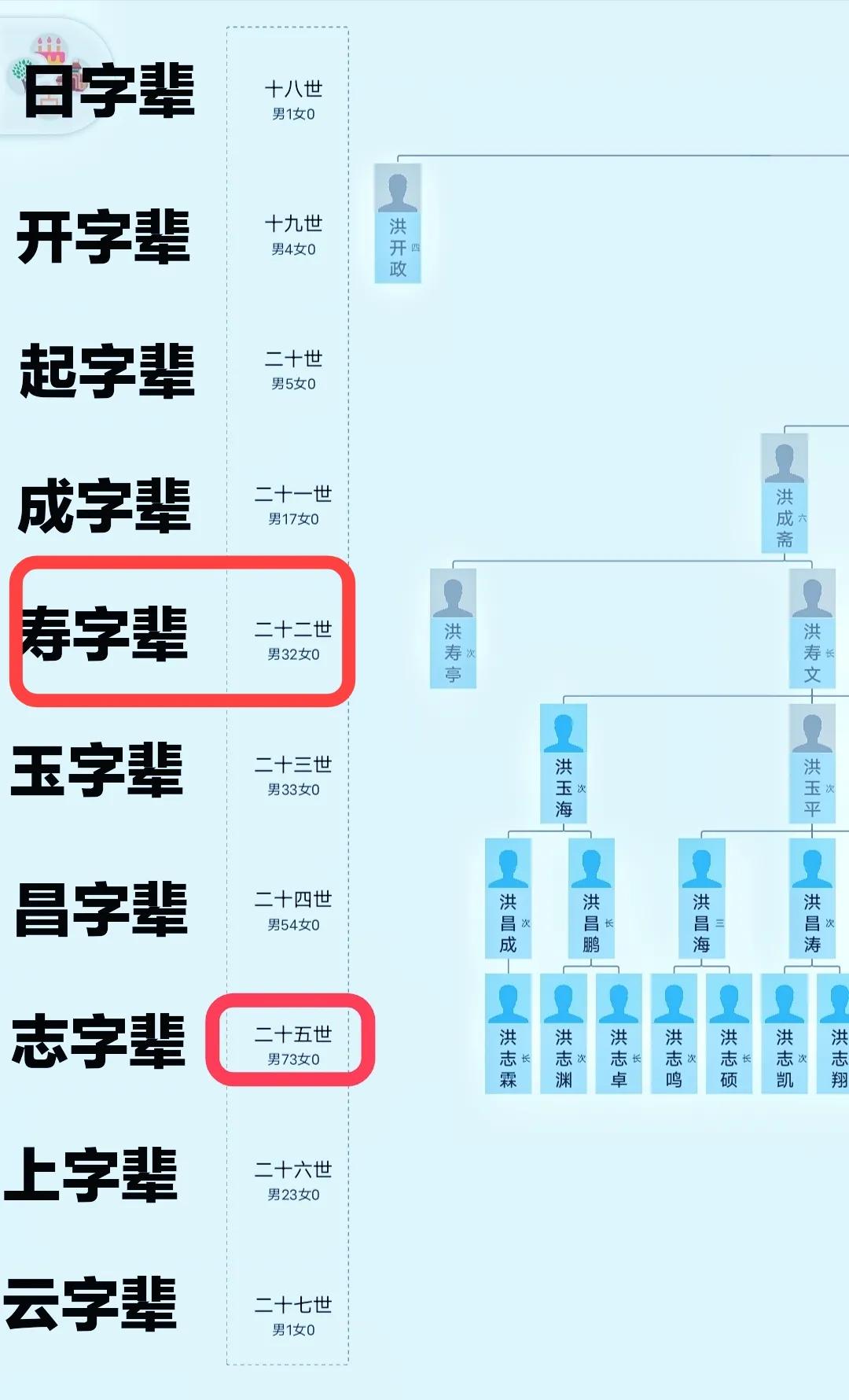 宗谱编修的用字规则