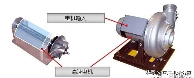 空气悬浮鼓风机与磁悬浮鼓风机优缺点比较