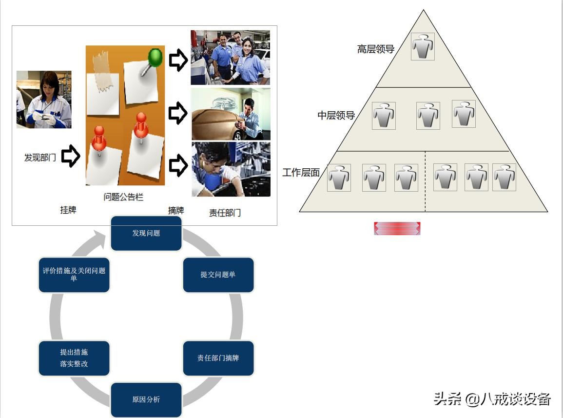 什么叫做MES现代化智能管理信息系统