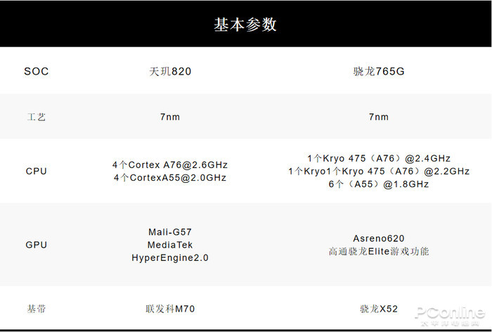 骁龙765g处理器怎么样深度对比骁龙765g处理器怎么样