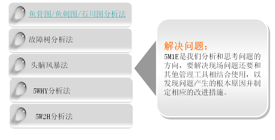 生产管理6要素（5M1E）的6个控制措施与10个问题