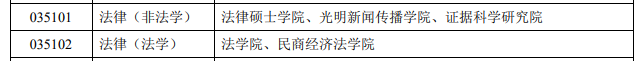 中国政法大学中欧法学院（中国政法大学法律硕士招生备考信息完整版）