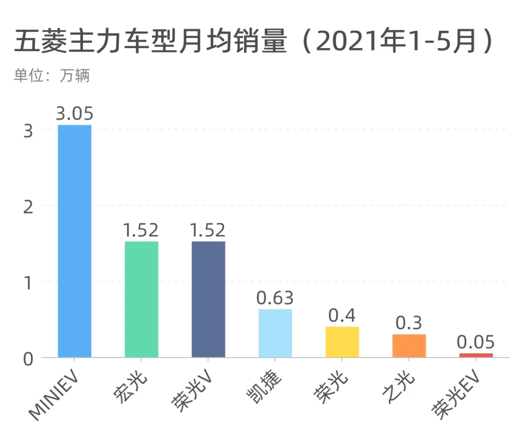 长安、吉利、哈弗，谁才是中国品牌之王？