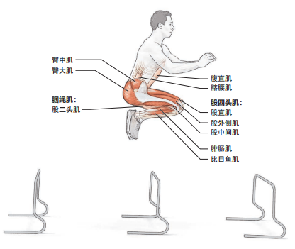 要想快速增強下肢爆發力，跨欄訓練你怎能錯過！