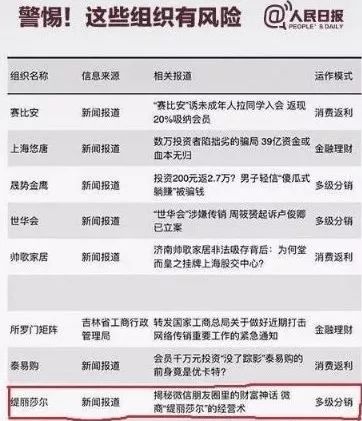 微商缇丽莎尔蝴蝶猫进军社交电商，制度涉传