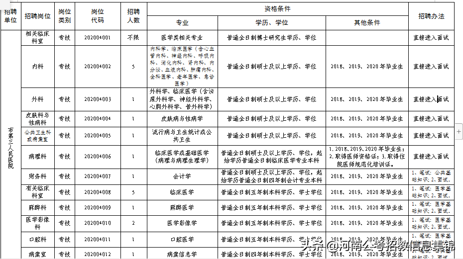 2017安阳市事业单位招聘（2020年安阳市卫生事业单位公开招聘）