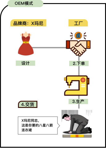 OEM和ODM的区别？国内外有哪些代表性企业？