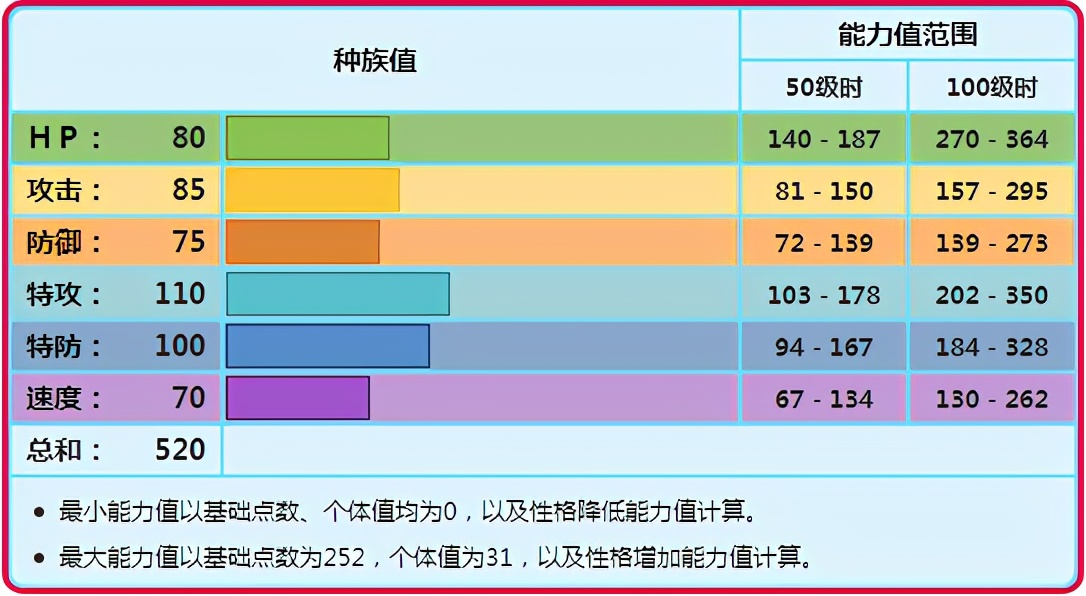《宝可梦》能扫除障碍的踏冰人偶，也是空间下的冰系输出？