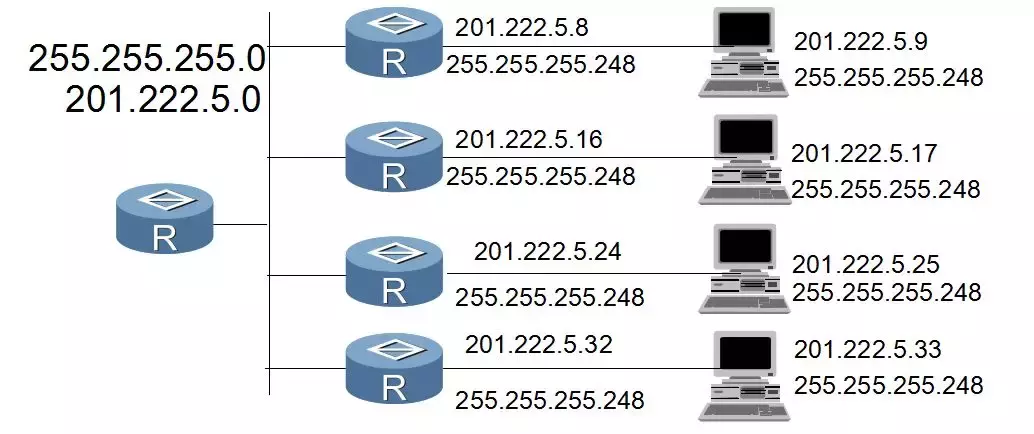 IPv4地址、子网掩码、详细讲解(建议收藏)
