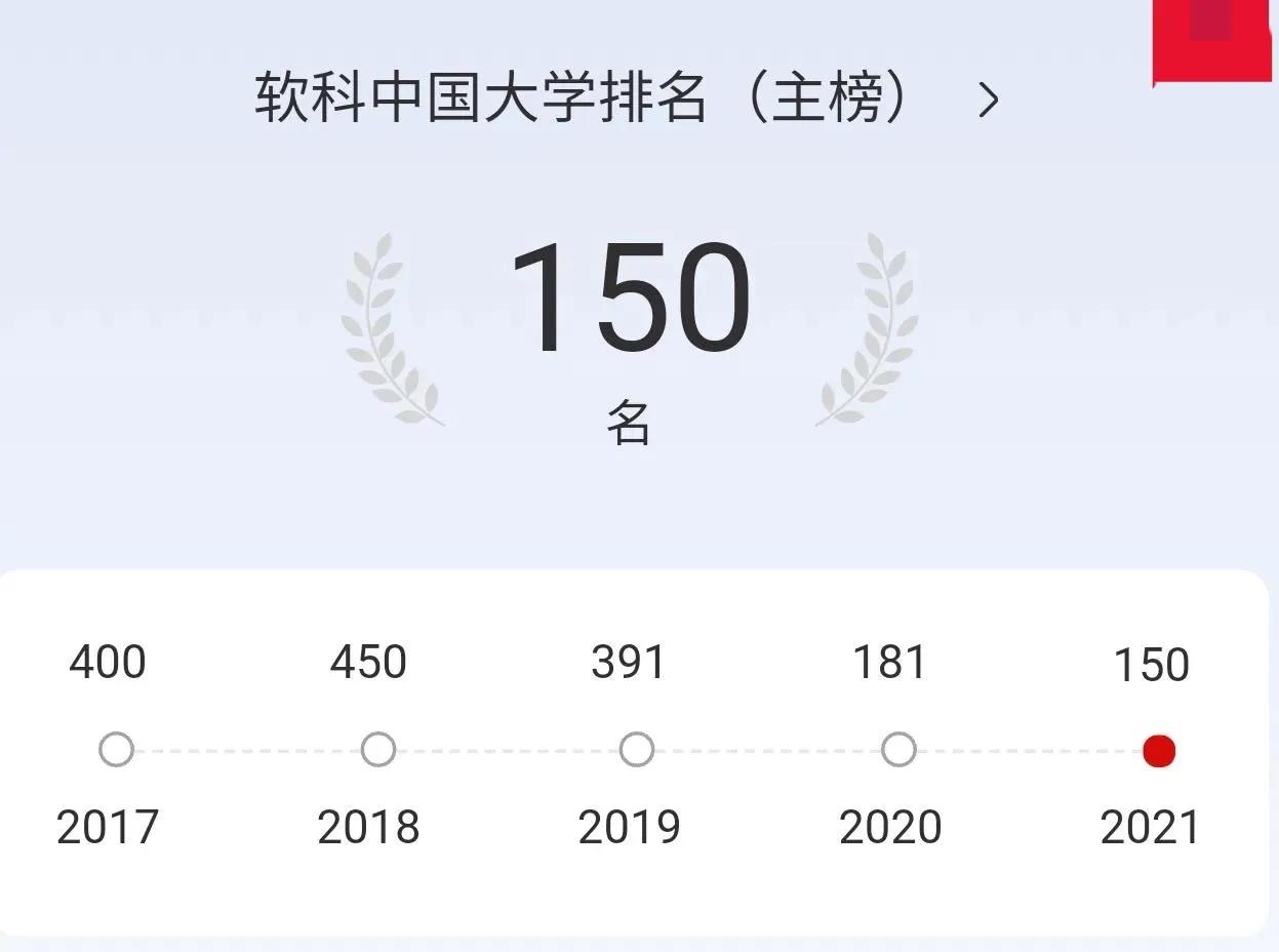 高考院校数据解读：齐鲁工业大学（2021）