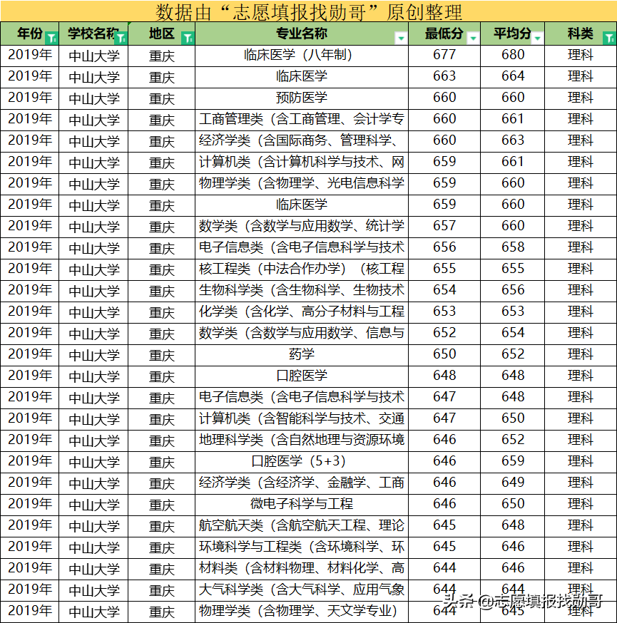 这所大学，华南第一学府，广东高校“一哥”，还是中国最美大学