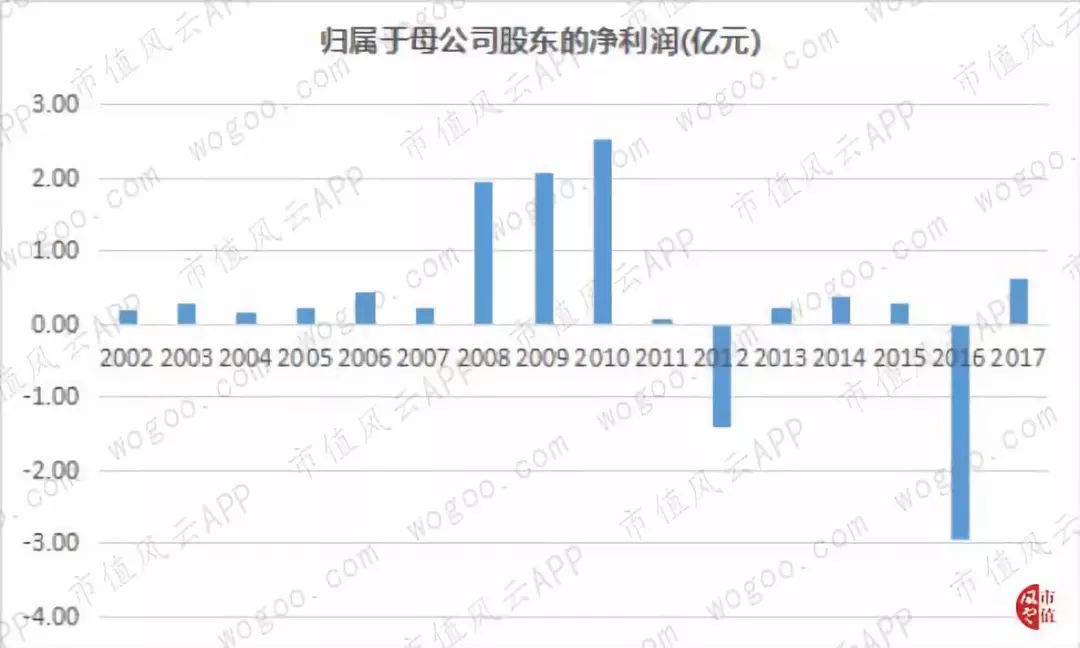 管理层波段式控股胜利股份