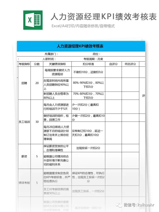 HR必备绩效宝典：全岗位KPI指标库及绩效实操工具大全，收藏