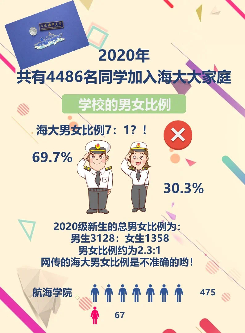 16所大学男女比例：电子科大最高，哈工大其次，复旦最均衡