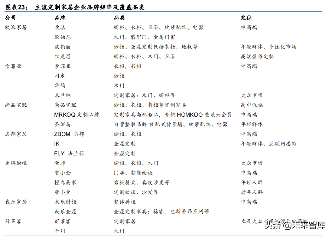 轻工制造行业深度报告：大浪再淘沙，龙头崛起时