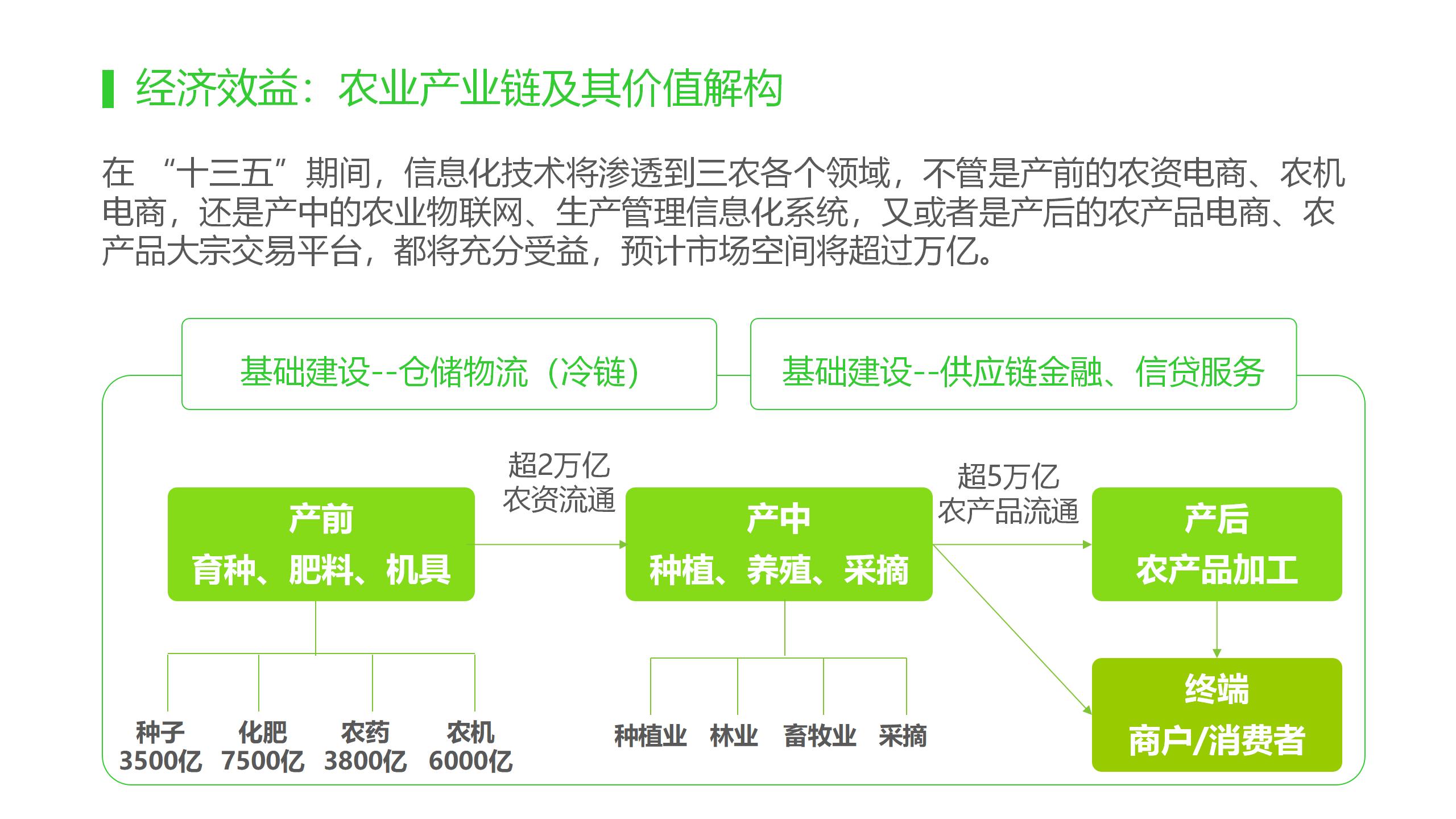 智慧农业-智慧果园示范基地解决方案