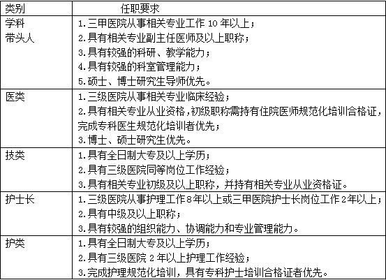 京东方医院招聘（一大波岗位等你来挑）