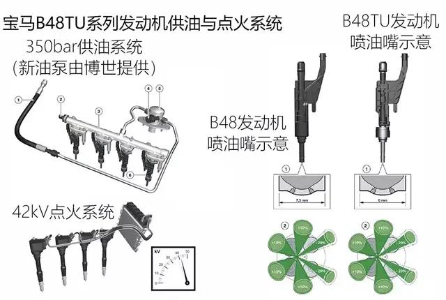 宝马B48TU 2.0T发动机技术解析
