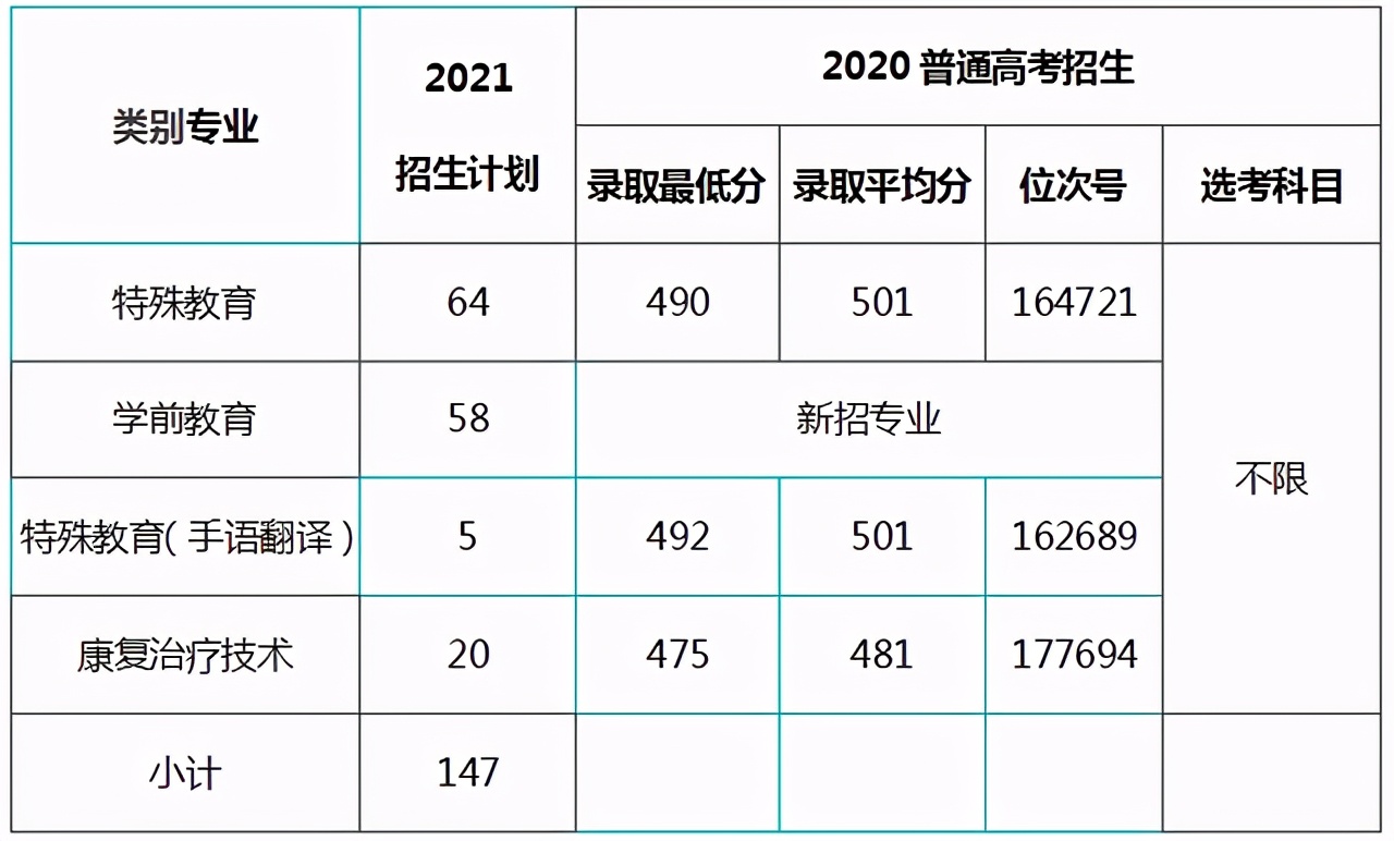 浙江二段生：2020年41所省内高职院校分专业录取分数线来了
