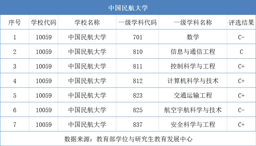 中国民航大学，考上能当飞行员吗？看2020年的具体招生情况