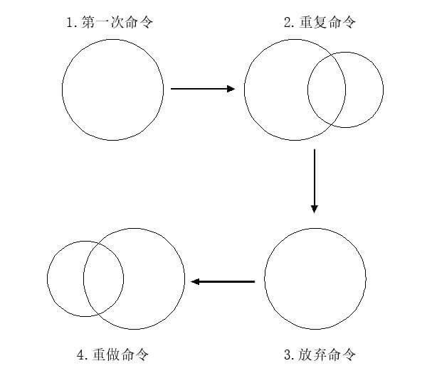 AUTOCAD——命令重复、撤销与重做