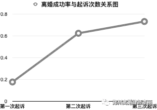 重磅｜律师总结2018年河南离婚诉讼大数据报告，离婚率再创新高！