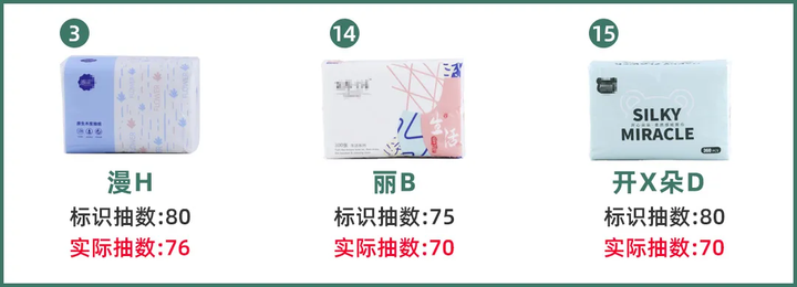 16款紙巾評測：月銷10w+的不知名品牌，竟然比得寶、妮飄還要貴？