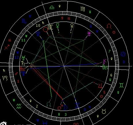 为处女座正名一下，如果你是五星连珠的话，那就是不一样的人生哦