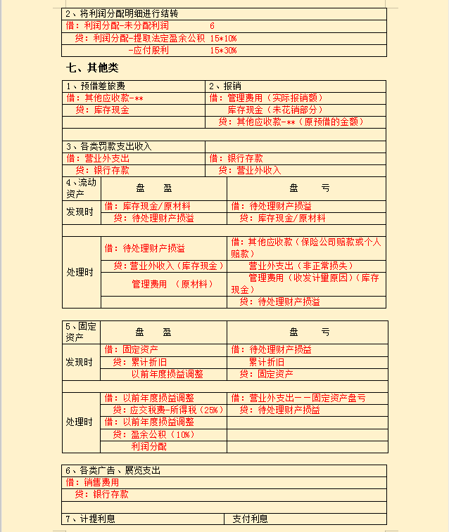 头回见到这么全面75种分类会计分录！28页详细分类，限时分享