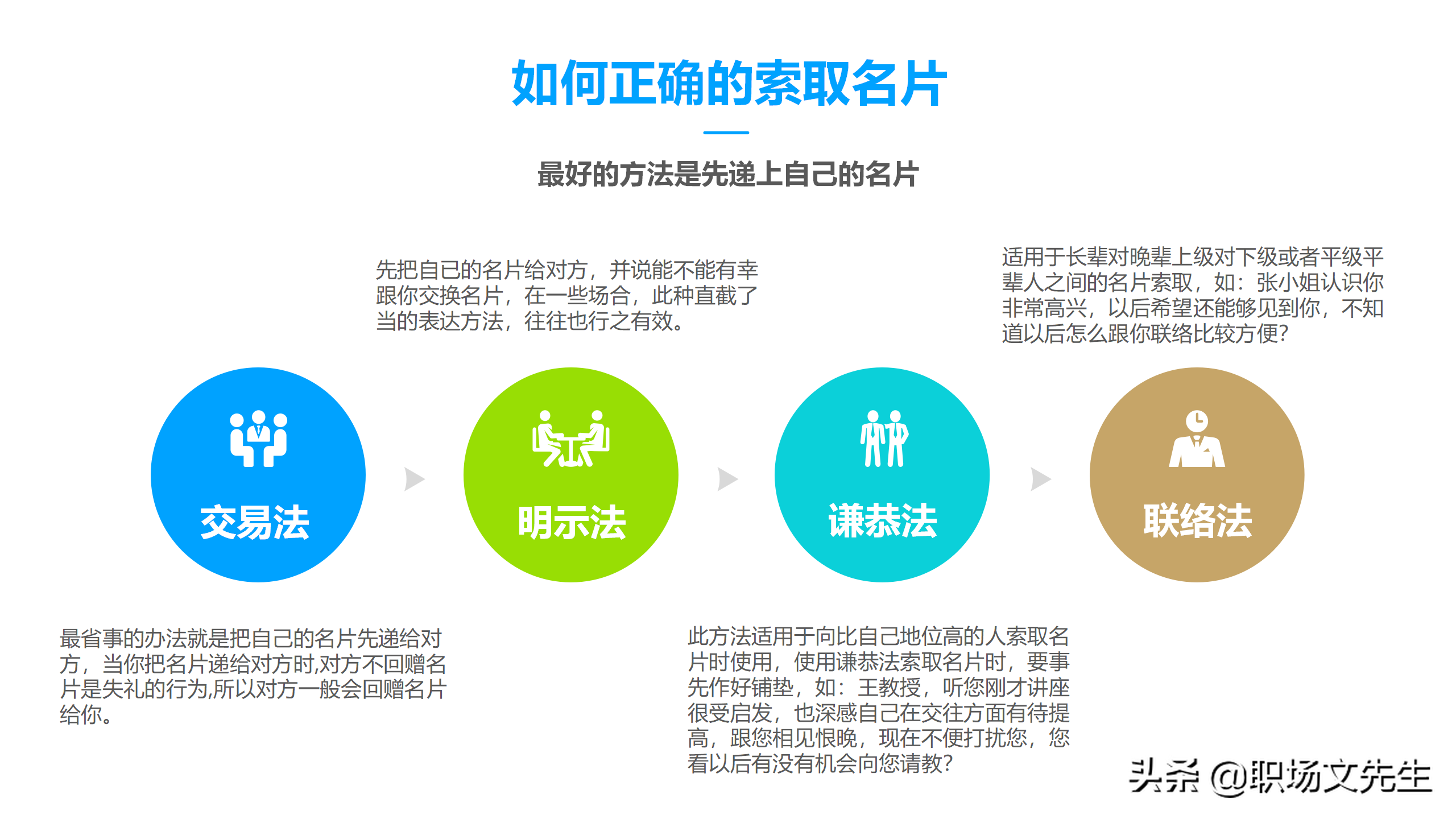商务礼貌礼仪标准，50页商务礼仪培训课件，培训经理主管必备收藏