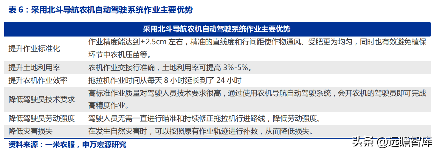 华测导航：北斗三代建成，对比全球四大卫星导航系统，极富竞争力