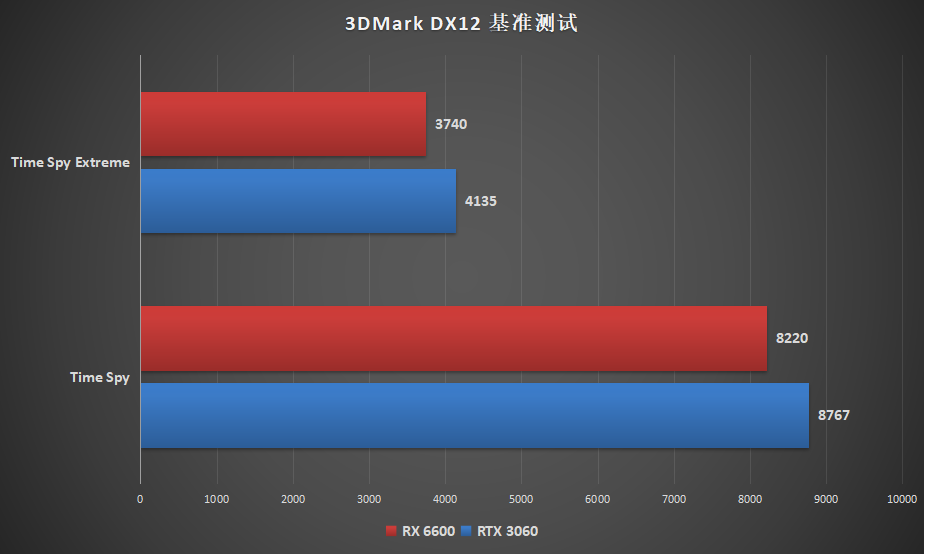 rx6600显卡（AMD RX 6600 评测报告）