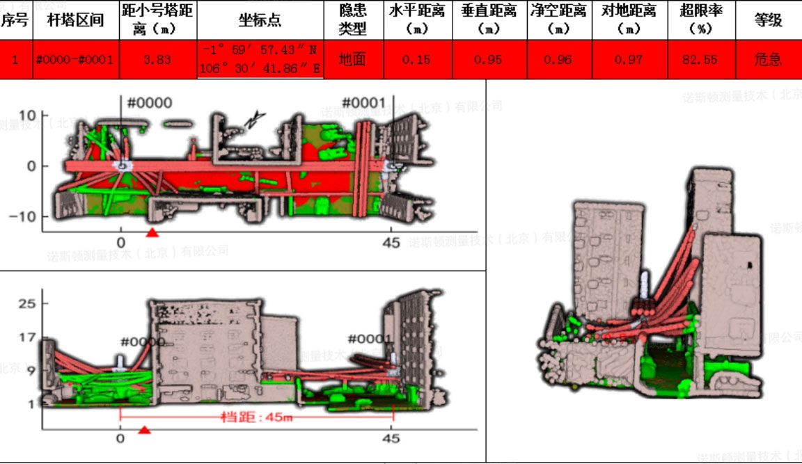 诺斯顿｜输电线路隐患分析三维扫描解决方案