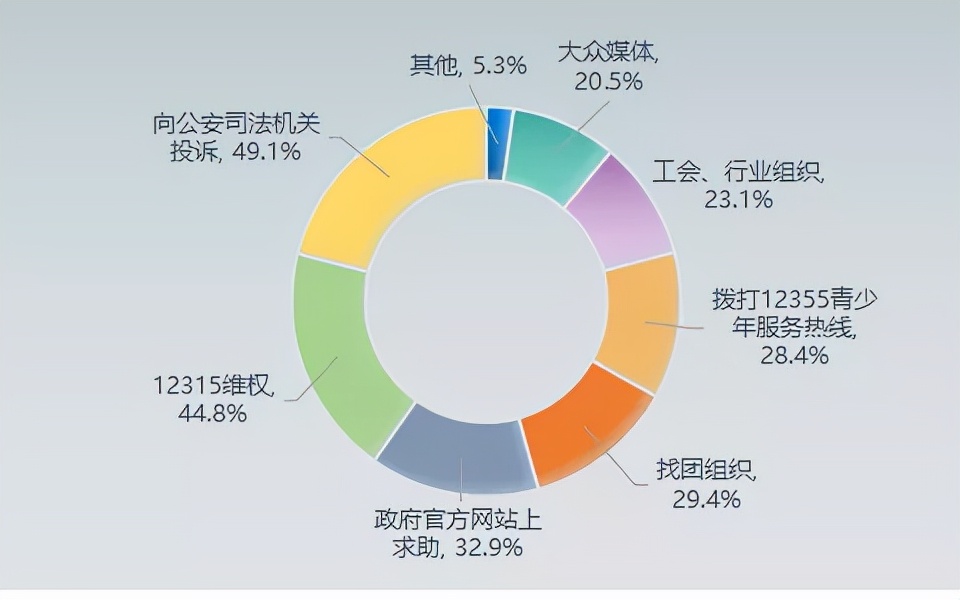 又一批“新职业”乘风而来，你喜欢哪个？