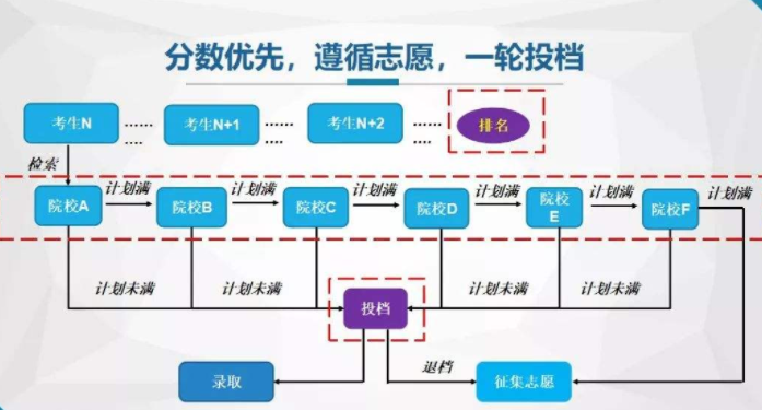 620分考生报西北大学被退档，617分考生却能被录取，这到底是为啥