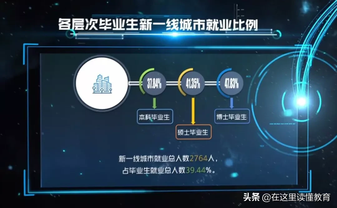 2020高考陕西考生如何报考陕西师范大学？附2019年就业数据