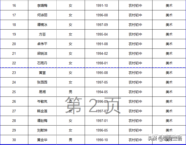 南宁教师招聘面试名单（平南县2020年招聘特岗教师核验证件）