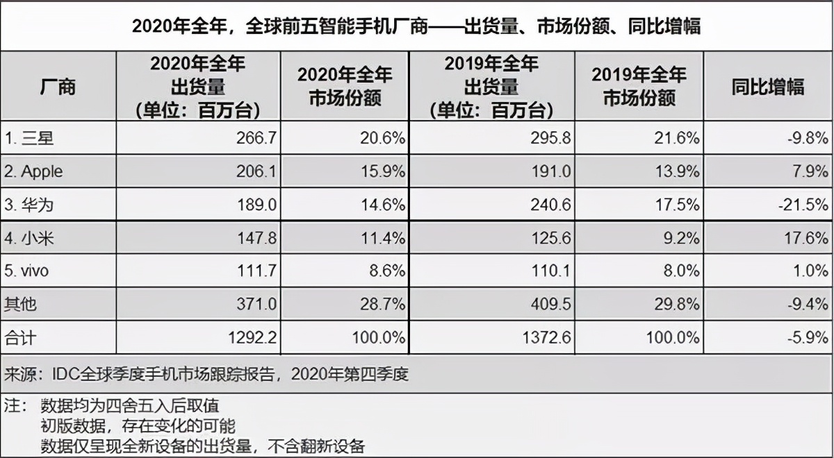 狠过苹果CEO，年薪约1亿！退休的柳传志，引爆联想上市新“危机”