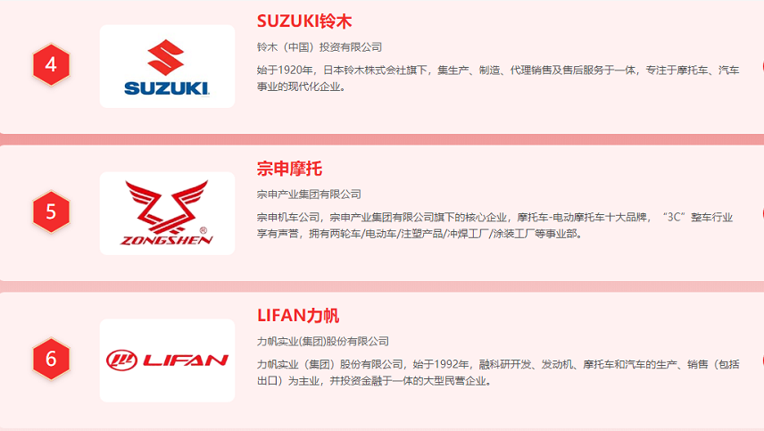 摩托車有哪個品牌比較好？“品牌榜前十強”出爐了，你會怎么選？