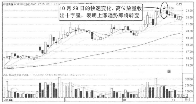 中国股市：但凡出现这几种“K线形态”，下跌将至，清仓走人