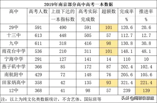 南京这十四所高中获2019高考突出贡献奖
