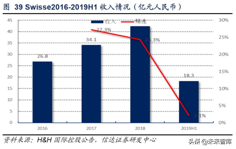 保健品行业洞察及重点公司推荐